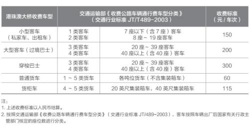 图片来源：港珠澳大桥管理局