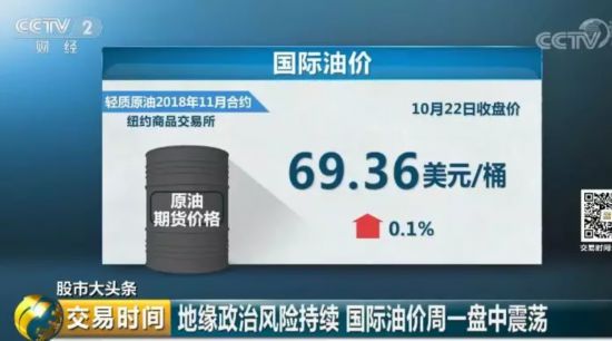 剛跌就反彈，油價一路上漲！這些人卻明顯從中