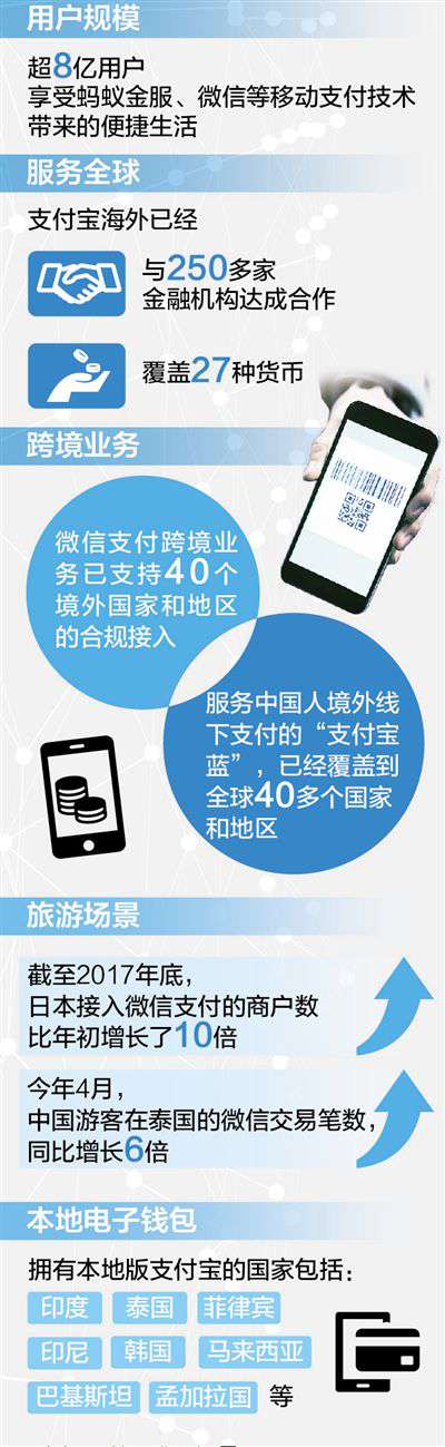 一“码”当先 中国式支付走向世