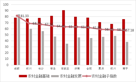 2019nV北市经济排名_.固定电话用户排名前十名的省份   图11. 2011年10月固定电话用户排名...