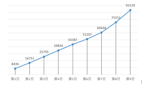 2019年总人口数_近年总人口数(2)