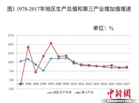 改革开放40年gdp变化视频央视_上半年GDP出炉 各省区市 富可敌国 广东 西班牙(2)