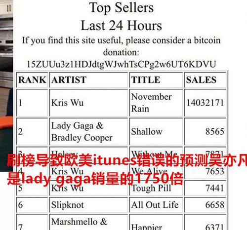 吴亦凡新歌力压lady gaga和A妹 欧美网友:他是