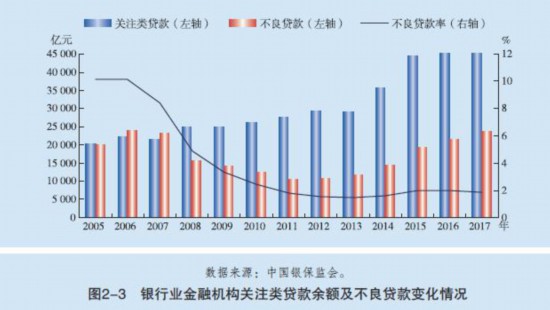 中國金融穩(wěn)定報(bào)告：2017年銀行業(yè)金融機(jī)構(gòu)凈利同比增長(zhǎng)6.15%