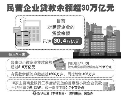 光明日报：民营经济 鼓足信心扬帆远航