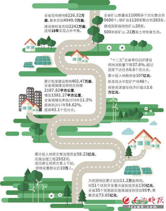 制图/吴海燕