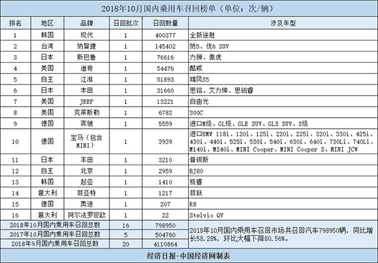 2018年10月工程经济_2018 工程经济 每日一练 10月7日(2)