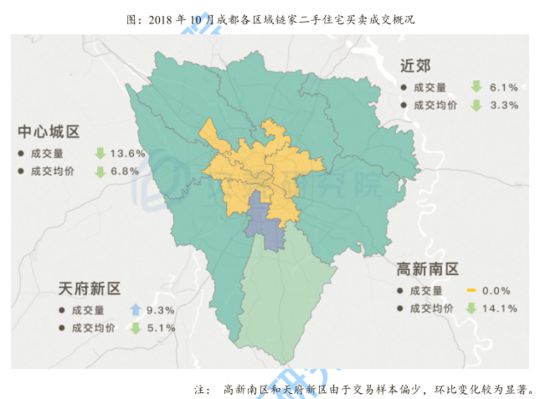 10月成都中心城区二手房价环比下跌6.8%,回到