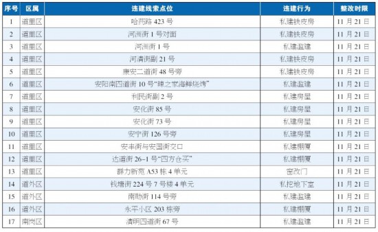 哈尔滨34处违法建设曝光限期核实依法拆除