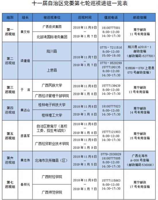 广西:对北海等地开展巡视 公布举报受理方式