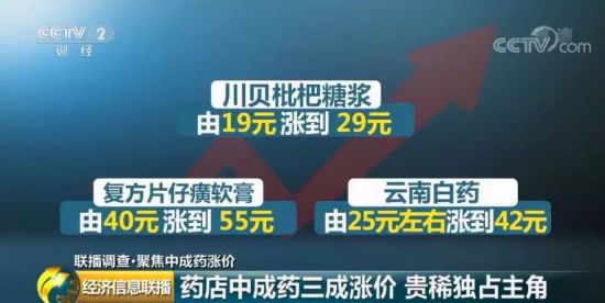 家中常备的中成药价格大涨 有的甚至翻倍！原因你知道吗？