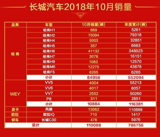 四大品牌齐发力长城汽车喊出“全军出击”