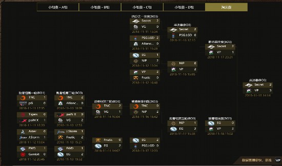 DOTA2¡MajorVP3:2սʤܶ