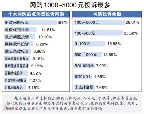 双十一优惠套路多 消费者或“被退款”