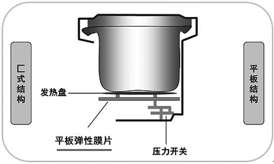 美的电压力锅怎么样（美的电压力锅怎么样千万不要买）