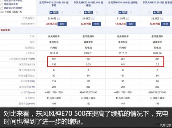 汽车之家