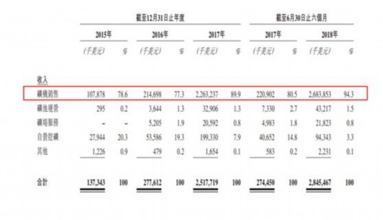 火币网用人民币买比特币_比特币刚开始好买吗_是不是要等比特币钱包数据同步后才可以开始挖矿?