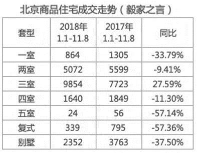 开发商更看重回款 年底房企推货量大价格战或将爆发