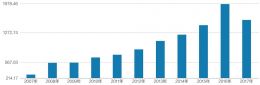 40年我国进出口总额增长782倍 外贸体量规模迎多级跳