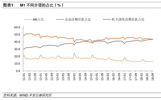 M1濒临负增长是楼市政策收紧造成的?释放了啥信号?