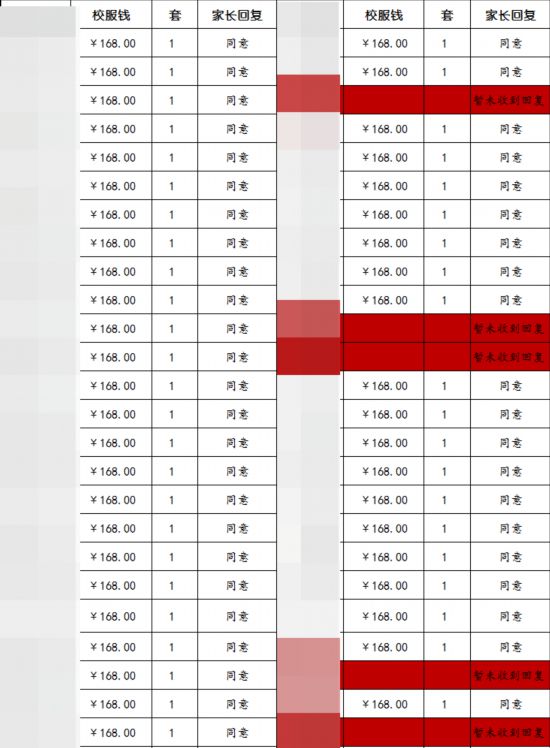 安康高新一小 自愿 买校服 老师一句话家长犯了