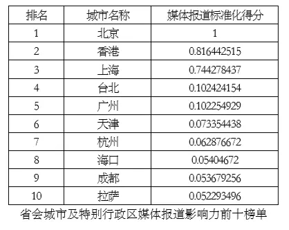西班牙城市人口排名_(按城市人口与经济GDP综合排名-宁波在中国百强城市榜上(3)