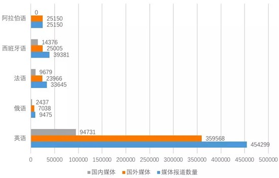 中国省会城市国际传播影响力指数（2018）报告发布