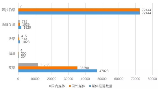 中国省会城市国际传播影响力指数（2018）报告发布