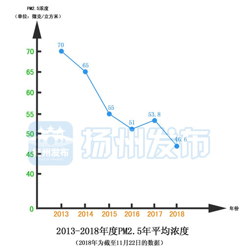 2020年扬州宝应gdp_宝应高铁站图片(2)