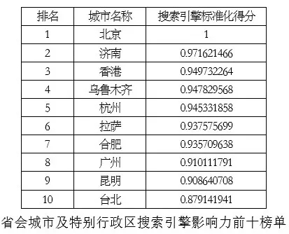 中国省会城市国际传播影响力指数（2018）报告发布
