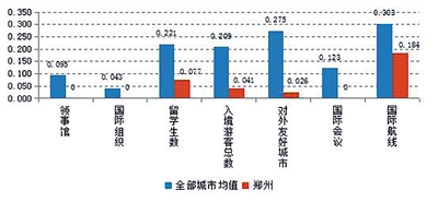 重磅！“国家中心城市郑州指数”发布 有五大创新