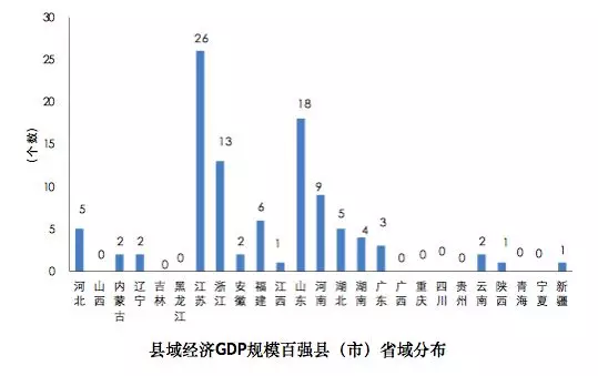 贵阳清镇gdp排行_签订6个合作协议 北京 贵阳 贵安跨区域产业协作对接会举行(3)