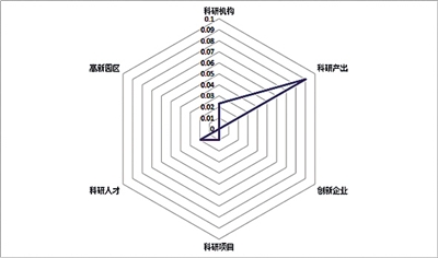 重磅！“国家中心城市郑州指数”发布 有五大创新