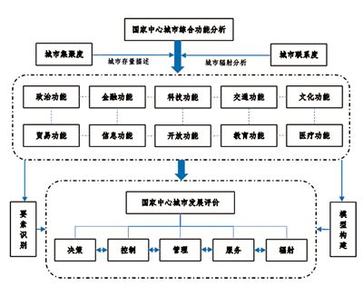 重磅！“国家中心城市郑州指数”发布 有五大创新