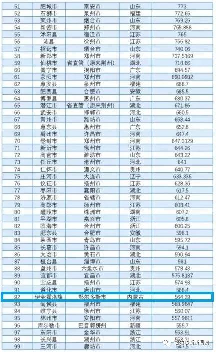 gdp绝对值_单位GDP能耗的数据(3)