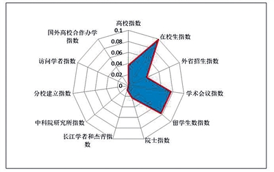 重磅！“国家中心城市郑州指数”发布 有五大创新