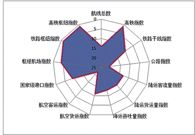 重磅！“国家中心城市郑州指数”发布 有五大创新