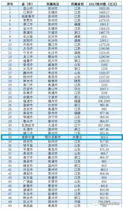 晋江市历年gdp_热点聚焦│中国GDP千亿县 晋江第五(3)