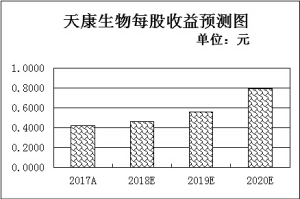 農(nóng)業(yè)板塊景氣高漲 機構(gòu)看好生豬養(yǎng)殖細分領(lǐng)域