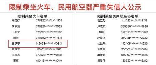bob注册:中国织密失信惩戒网这些人不能买房、坐高铁
