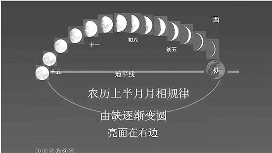 爱追星星的老师发现了关于月亮的错误描述