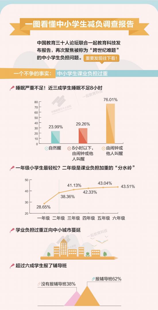 在线作业平台成储蓄所?朱永新提出学分银行概念或可打破减负僵局