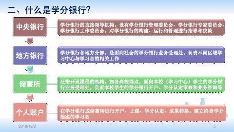 在线作业平台成储蓄所?朱永新提出学分银行概念或可打破减负僵局