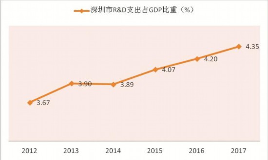 2017深圳gdp_年度经济任务(2)