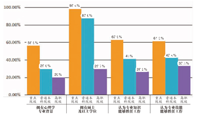 大学生心理健康教育喜忧参半