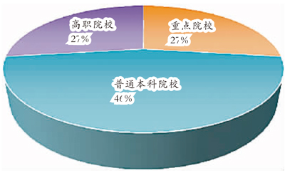 大学生心理健康教育喜忧参半