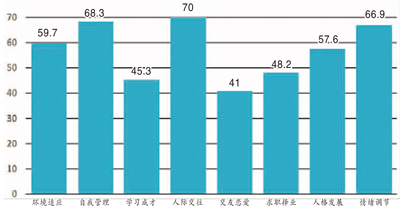 大学生心理健康教育喜忧参半