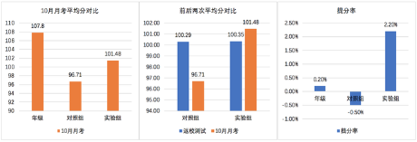 致敬教育人物丨汪燕铭：互联网引入高中数学，趣味化和科技化重构教与学