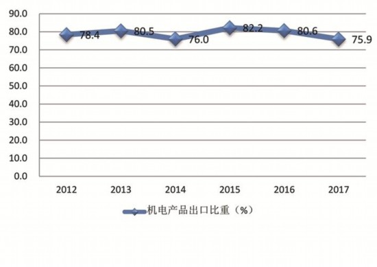 2017年深圳有多少人口_深圳人口分布图(3)