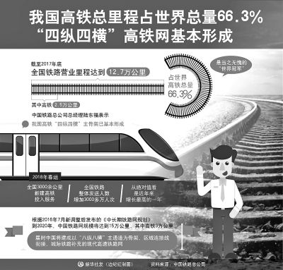 高鐵，新時代亮麗的“中國名片”